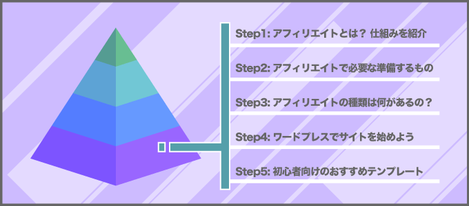 step1-5 - 初心者アフィリエイト.com