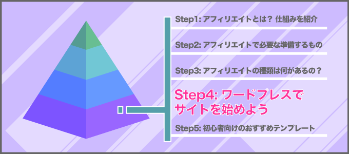 step4 - 初心者アフィリエイト.com