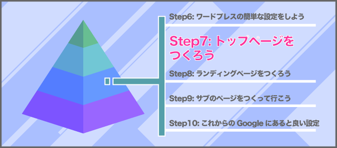 step7 - 初心者アフィリエイト.com