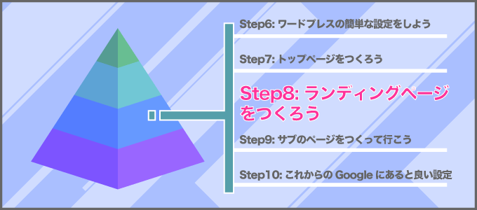 step8 - 初心者アフィリエイト.com