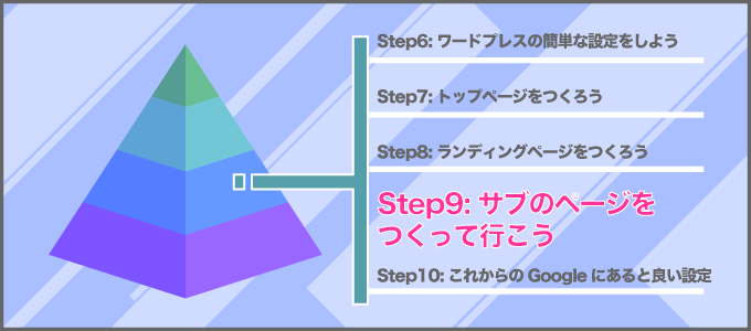 step9 - 初心者アフィリエイト.com