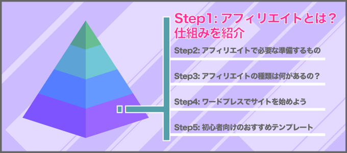 step1 - 初心者アフィリエイト.com