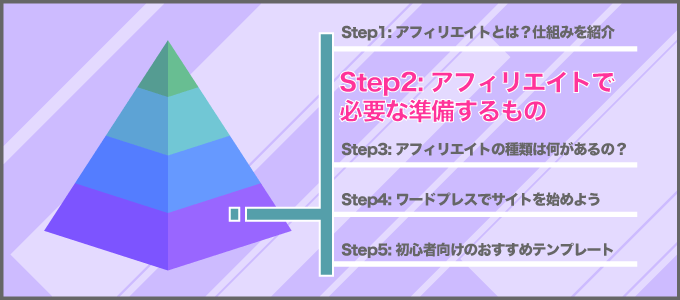 step2 - 初心者アフィリエイト.com