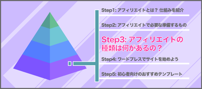 step3 - 初心者アフィリエイト.com